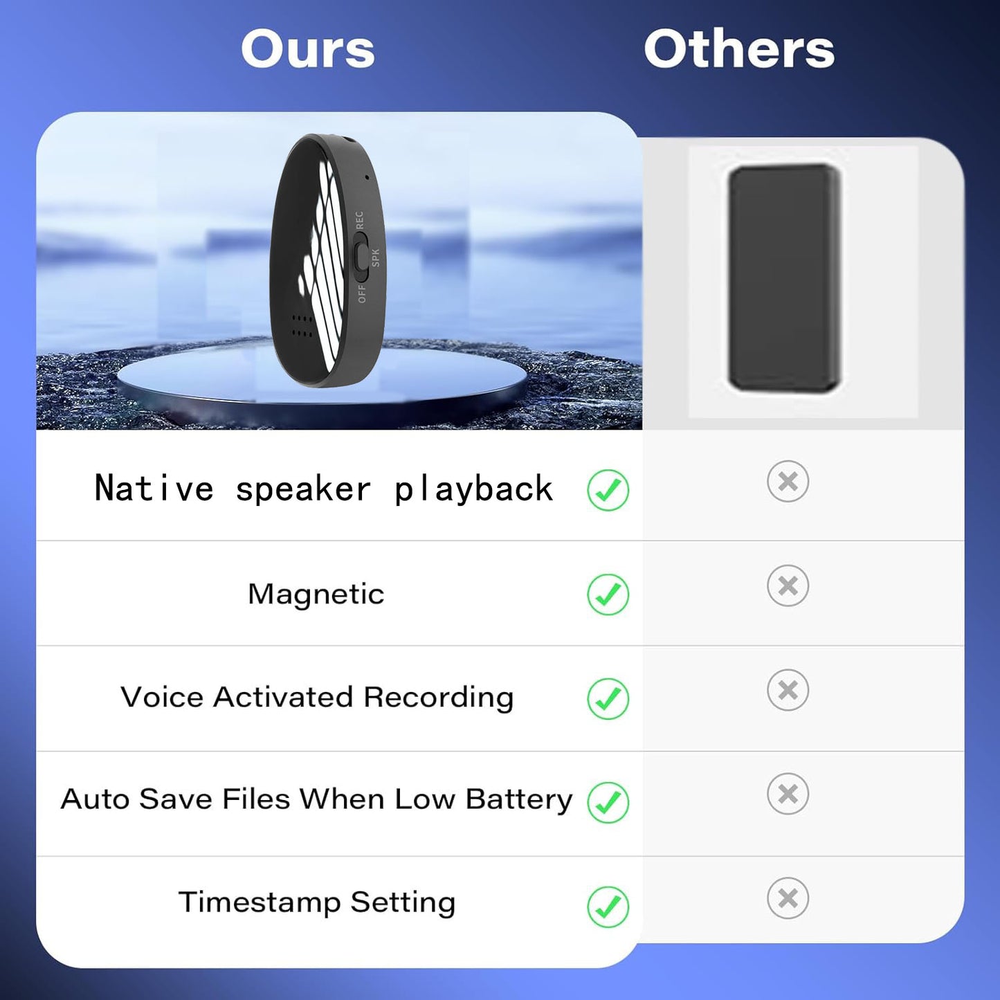 Magnetic Digital Voice Recorder with AI-Triple Noise Reduction,Portable Audio Recorder Compatible with Smart Cell Phone/PC Recording Device for Lectures,Meetings,Interviews,Black