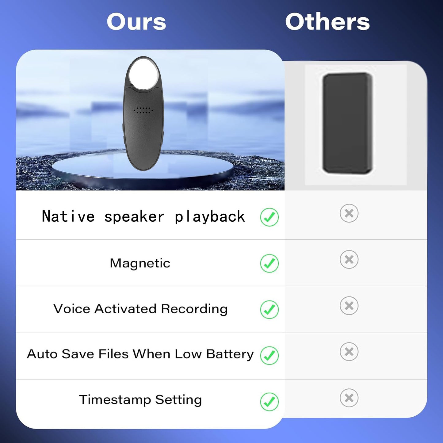 Magnetic Digital Voice Recorder with AI-Triple Noise Reduction,Portable Audio Recorder Compatible with Smart Cell Phone/PC Recording Device for Lectures,Meetings,Interviews,Black